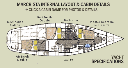 Macrista Luxury Charters - South Australia Travel 3