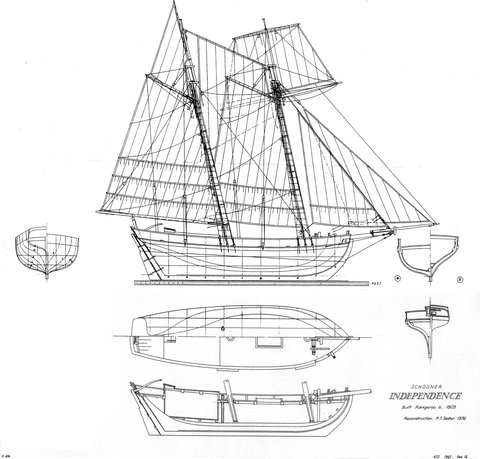 Rebuild Independence Project - South Australia Travel 1
